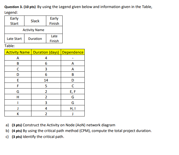 Question 3. (10 pts) By using the Legend given