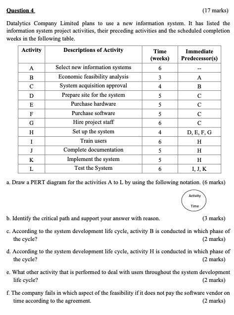 A 6 B A 4 B Question 4 (17 marks) Datalytics
