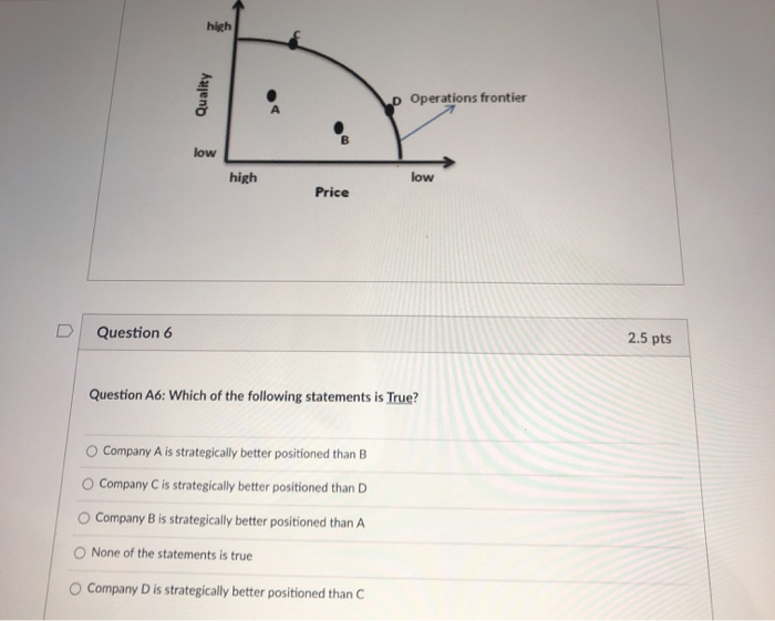 high Quality Operations frontier B low high low