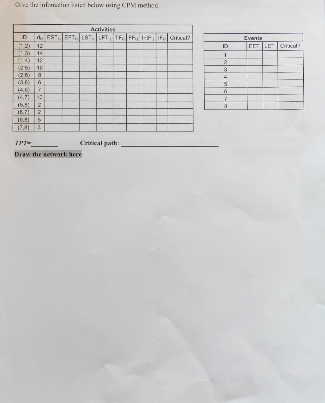 Give the infomation listed below using CPM