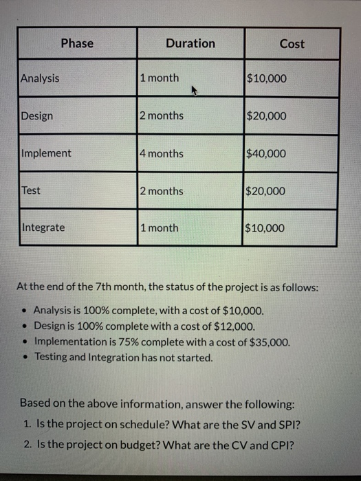Phase Duration Cost Analysis 1 month $10,000