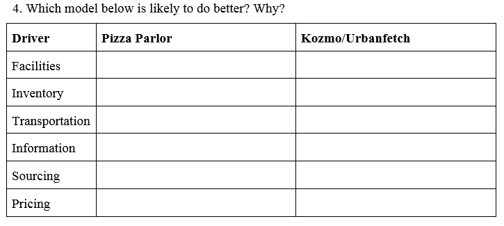 CASE STUDY The Future of Same-Day Delivery: Same
