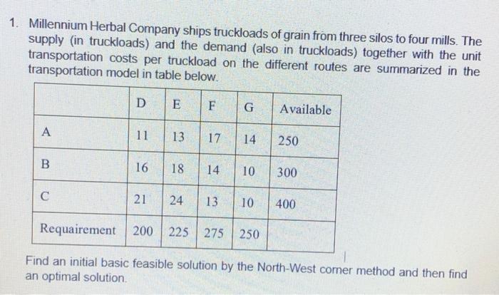 Find an initial basic feasible solution by the