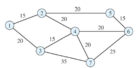 A fire station must be located to serve the