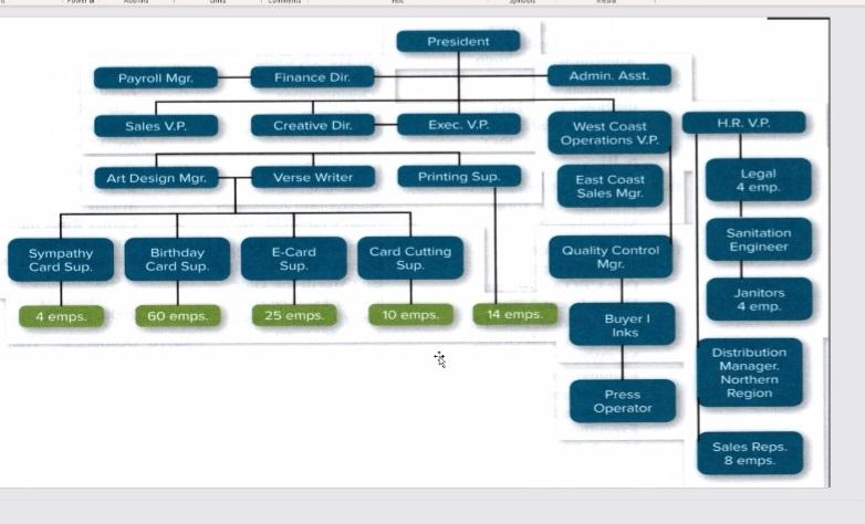 Write in Bullet Statement answering the following