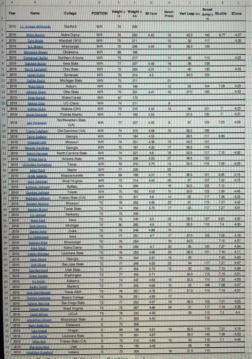 i) Calculate the means and standard deviations