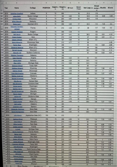 i) Calculate the means and standard deviations