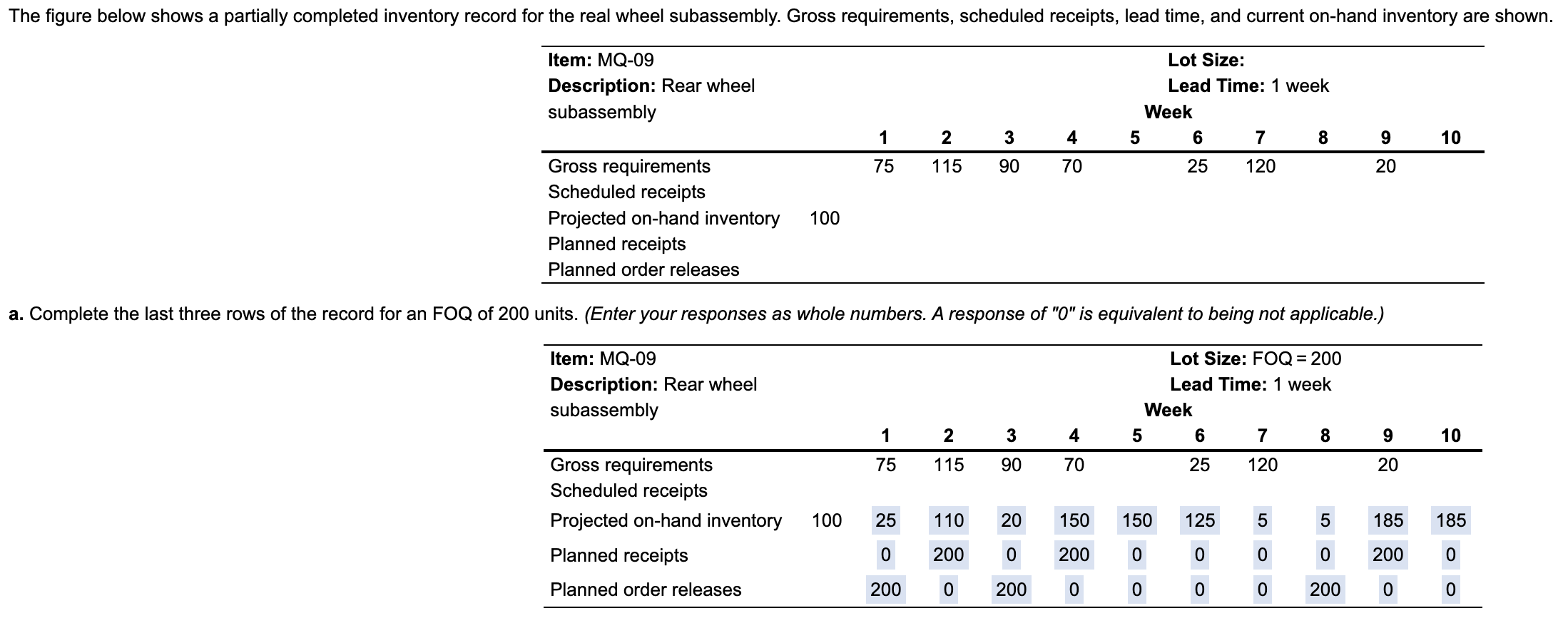 The figure below shows a partially completed