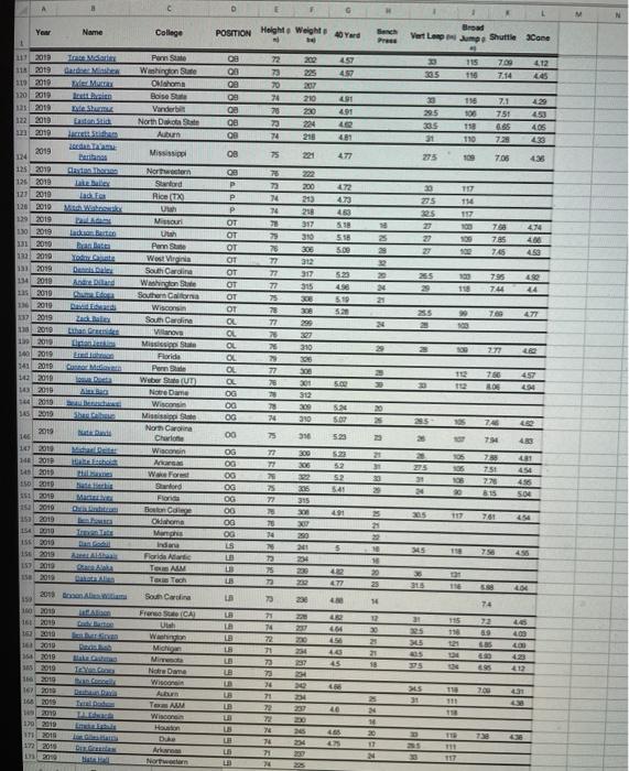 i) Calculate the means and standard deviations