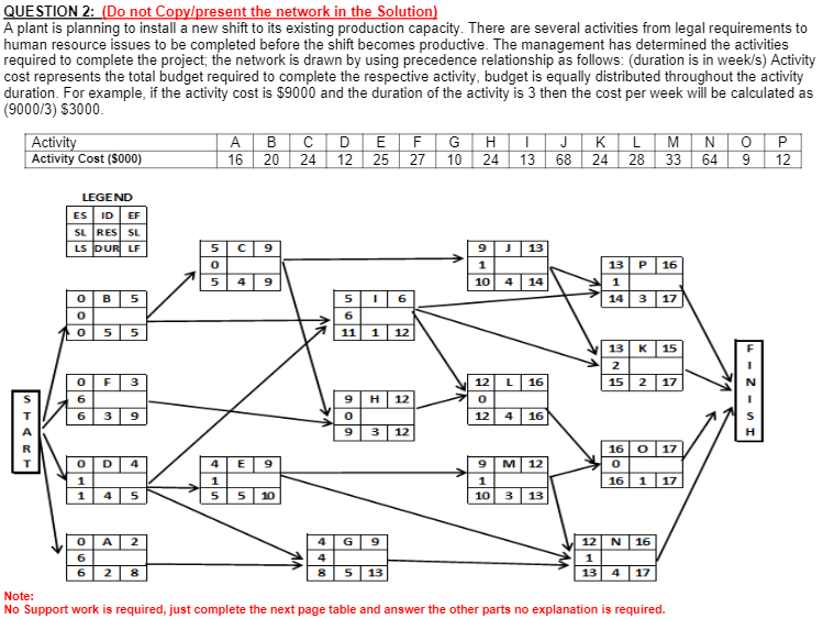 QUESTION 2: (Do not Copy/present the network in