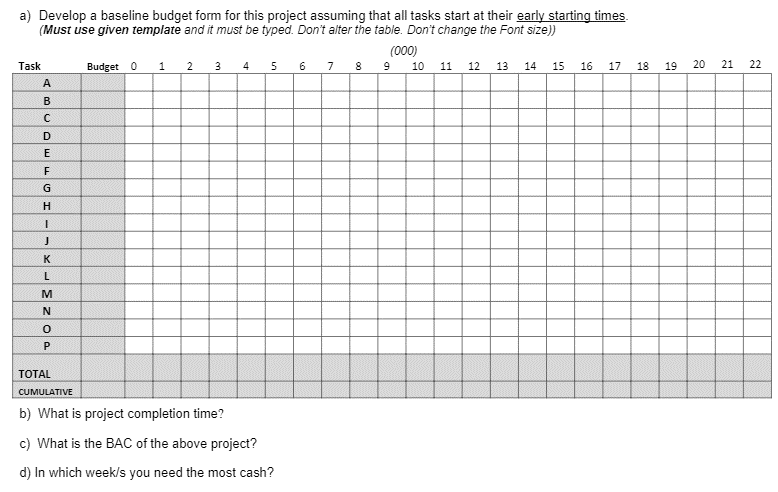 QUESTION 2: (Do not Copy/present the network in