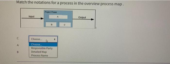 Match the notations for a process in the overview