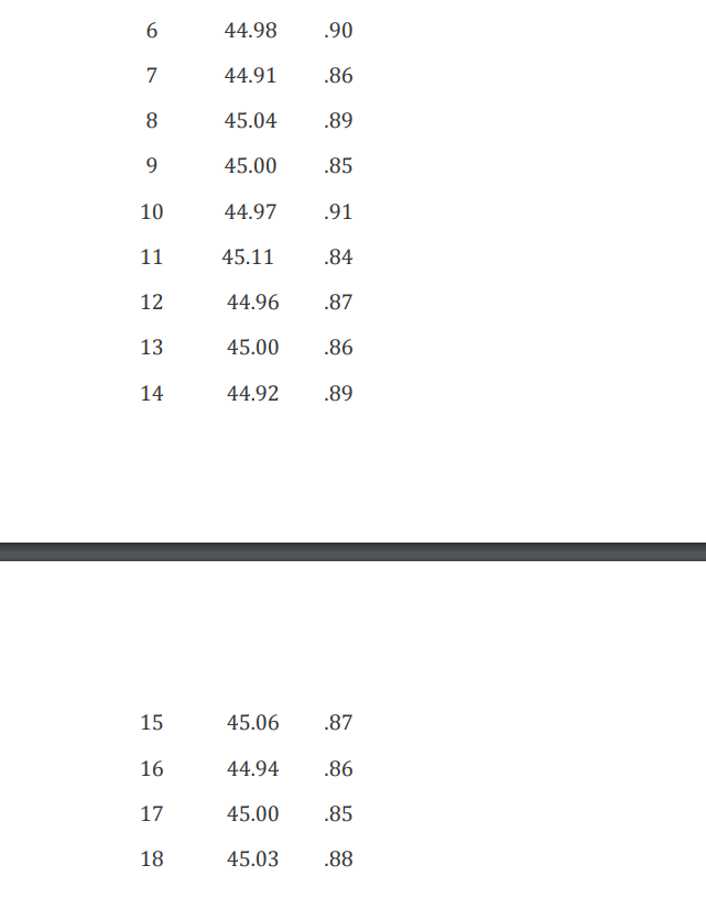 ************I only need assistance on how to