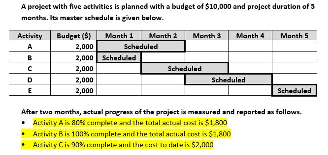 A project with five activities is planned with a