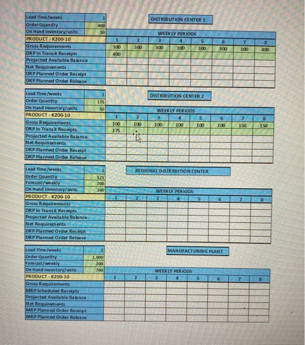 Case Study Performing a DRP calculation at ABC