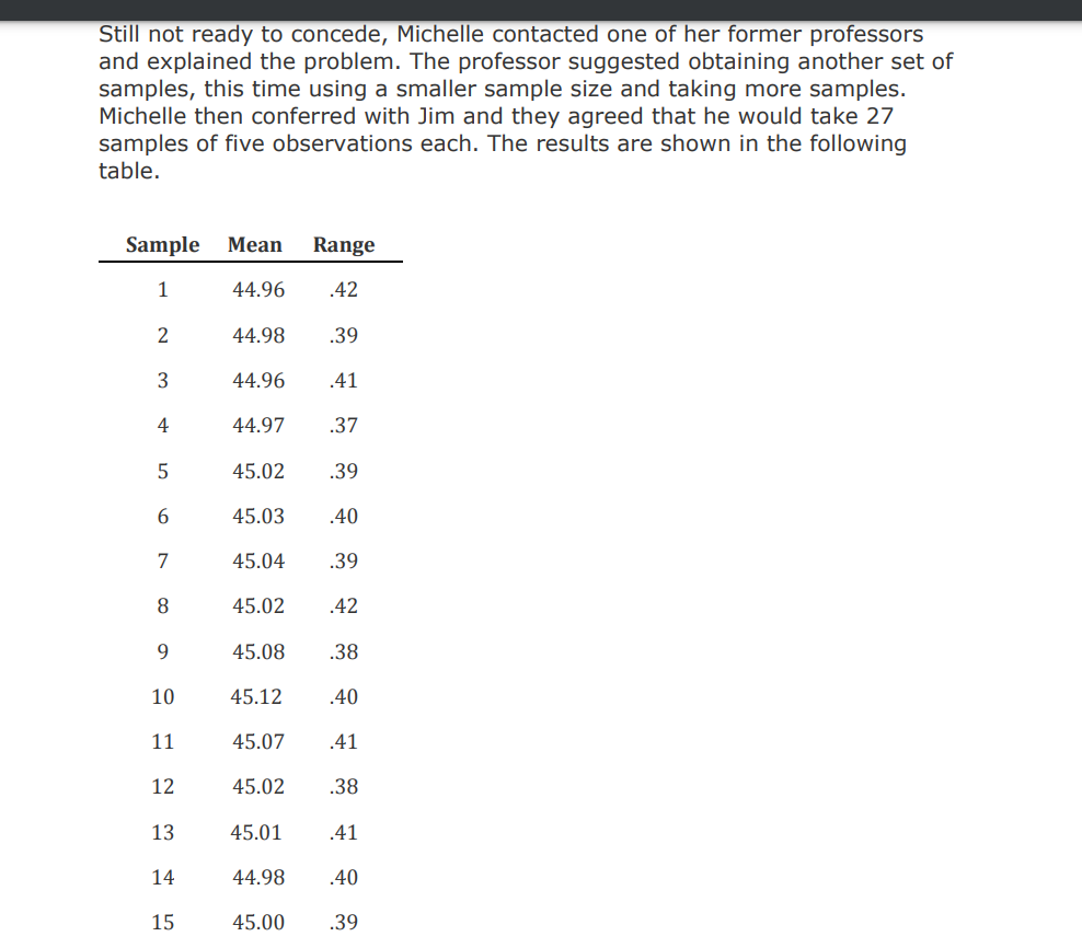 ************I only need assistance on how to