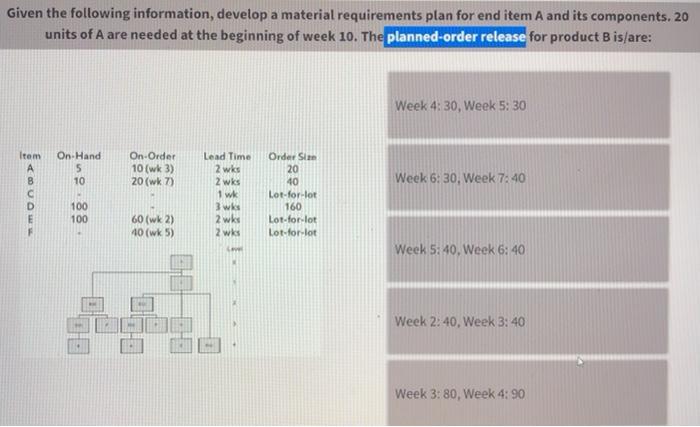Given the following information, develop a