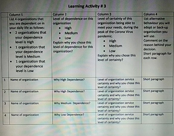 . Learning Activity #3 Column 2 Column 3 Level of