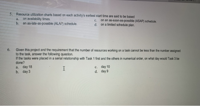 it a a project management question 5. Resource