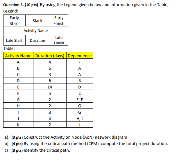 Question 3. (10 pts) By using the Legend given