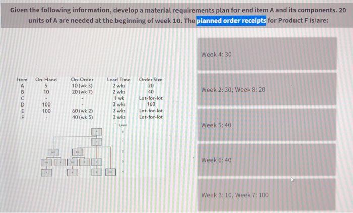 Given the following information, develop a
