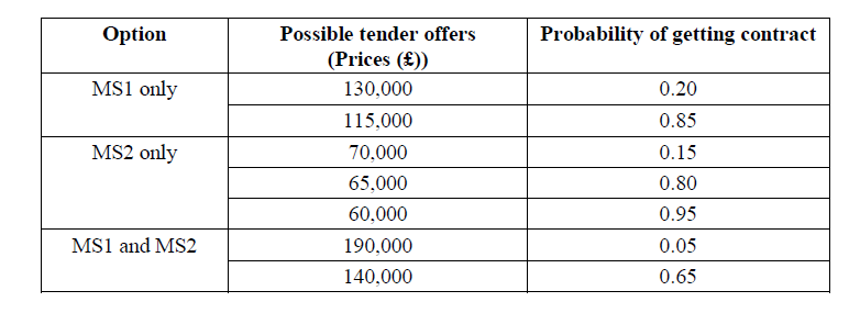 Your company is considering whether it should