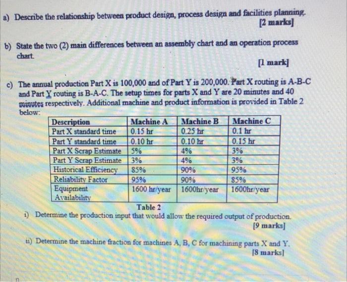 a) Describe the relationship between product