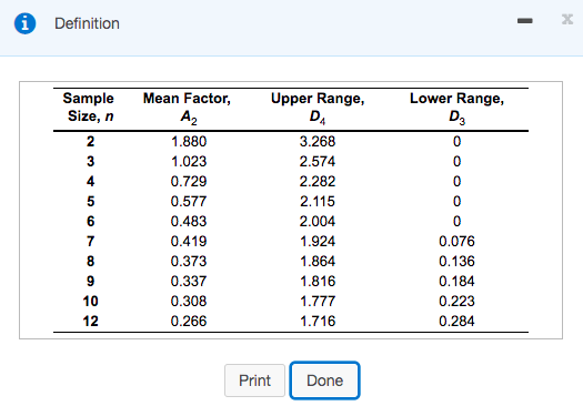 Refer to able 56.1 - Factors for Computing