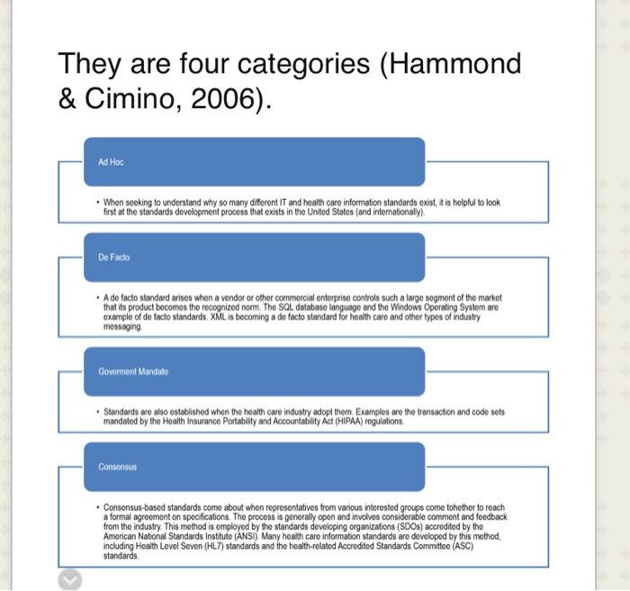 Standard development is a dynamic process. Select