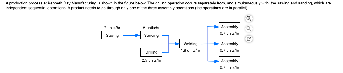 a) What is the bottleneck? b) Bottleneck time is