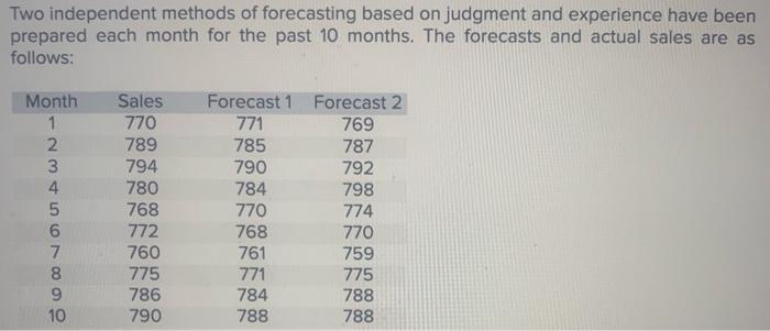 1. Compute the MSE and MAD for each forecast.