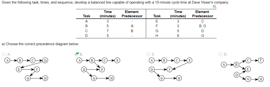 Given the following task, times, and sequence,
