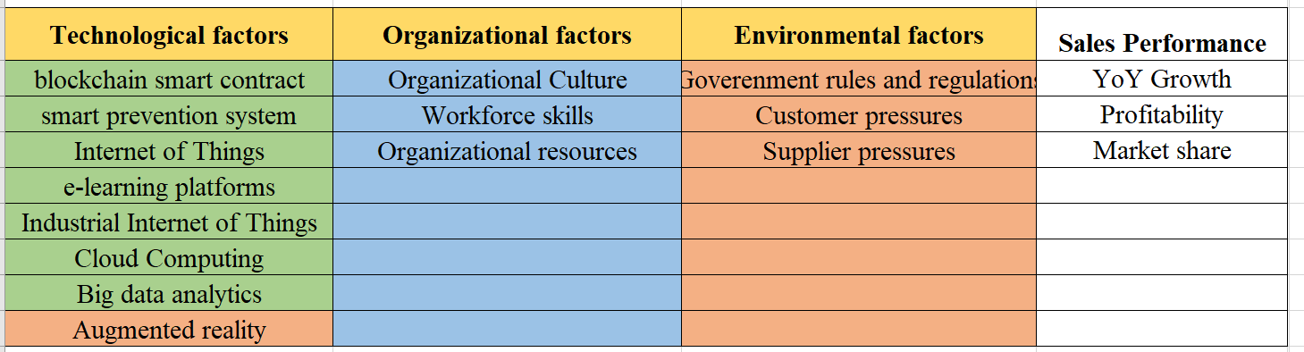 Explain Industrial Internet of Things, Cloud