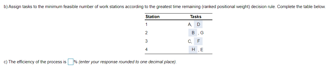 Given the following task, times, and sequence,