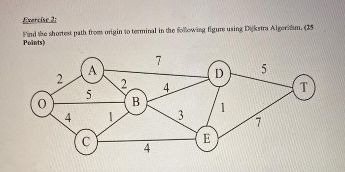 Exercise 2: Find the shortest path from origin to