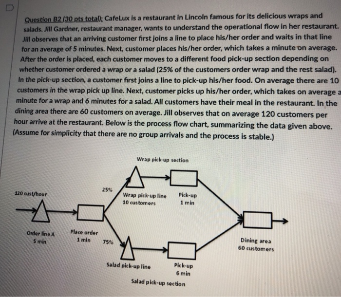 Question B2 (30 pts total): CafeLux is a