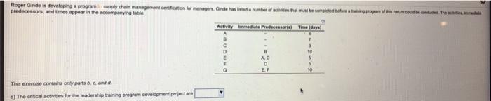 Roger Cinde in developed a program uply chain