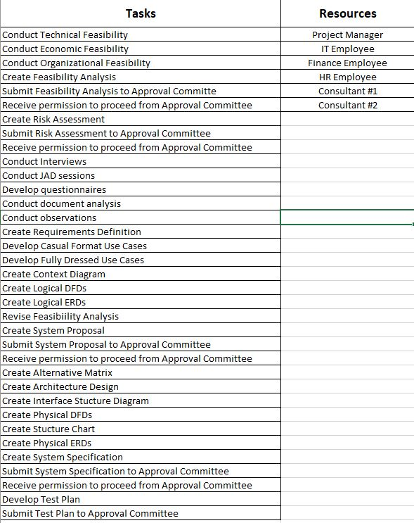 I am looking to have an idea of what the project