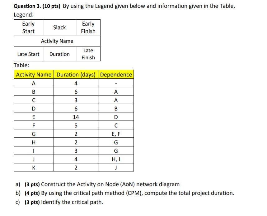 Question 3. (10 pts) By using the Legend given