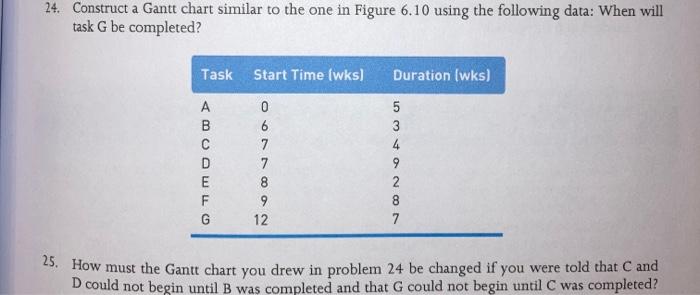 need 25 answered. 24. Construct a Gantt chart