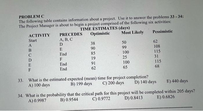PROBLEM C The following table contains