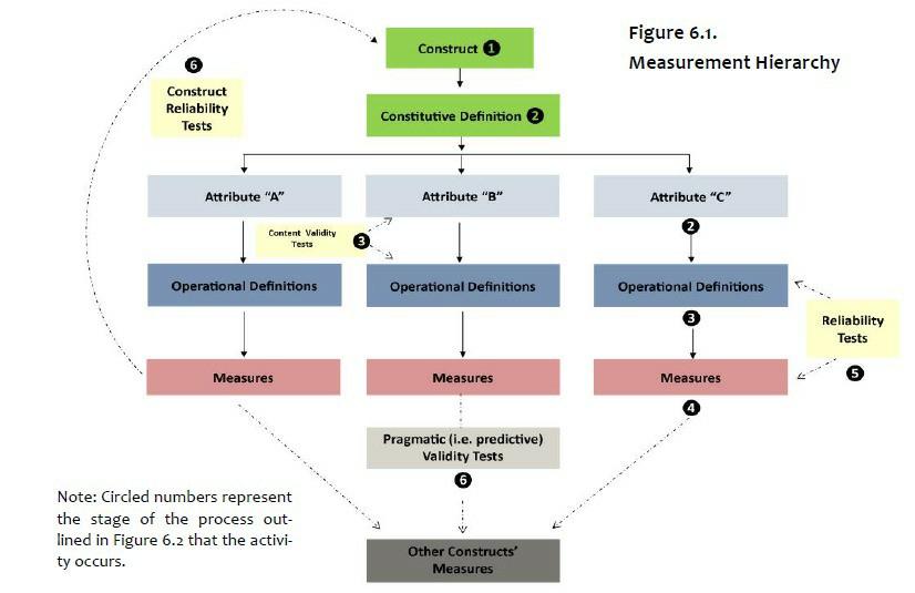 please solve all question for upvote. 1). Discuss