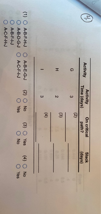 4. Consider the following data for a project to