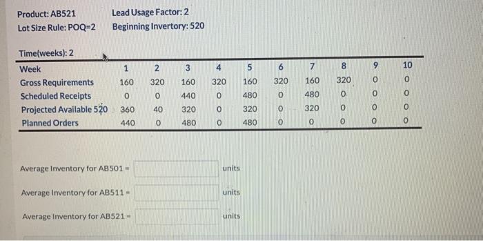 Using the inventory records completed, calculate
