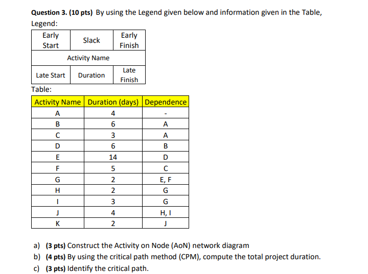 Question 3. (10 pts) By using the Legend given