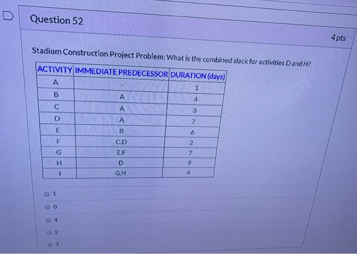 Question 52 4 pts Stadium Construction Project