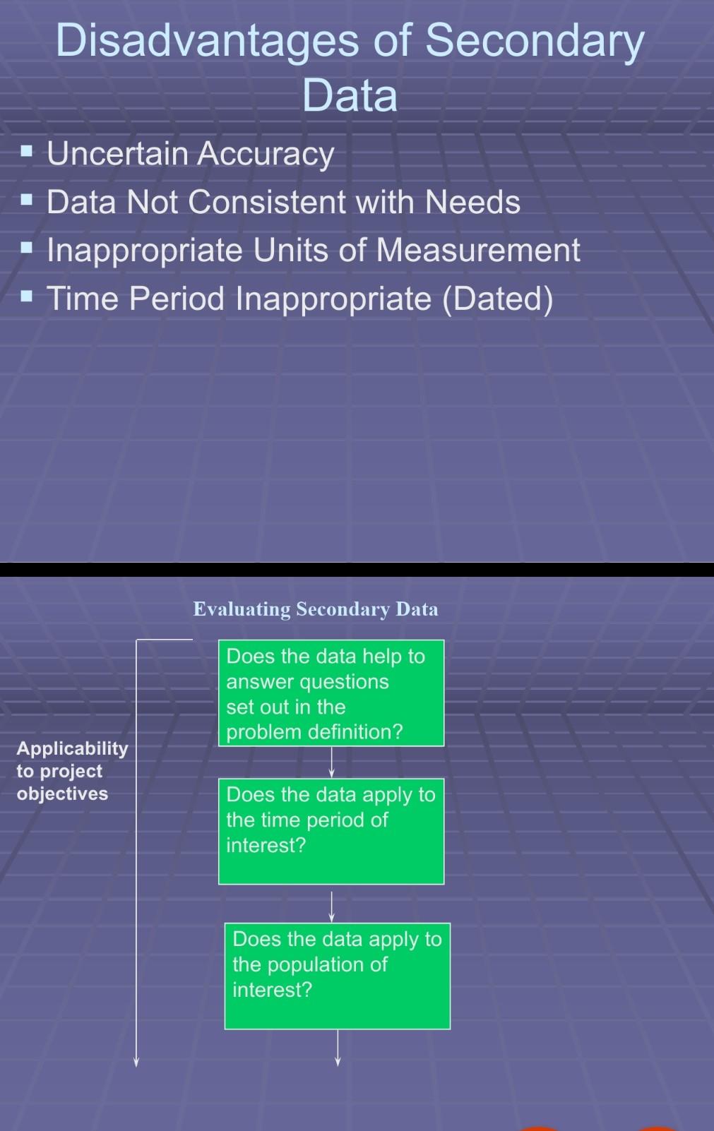Prepare a summary on secondary data digital age
