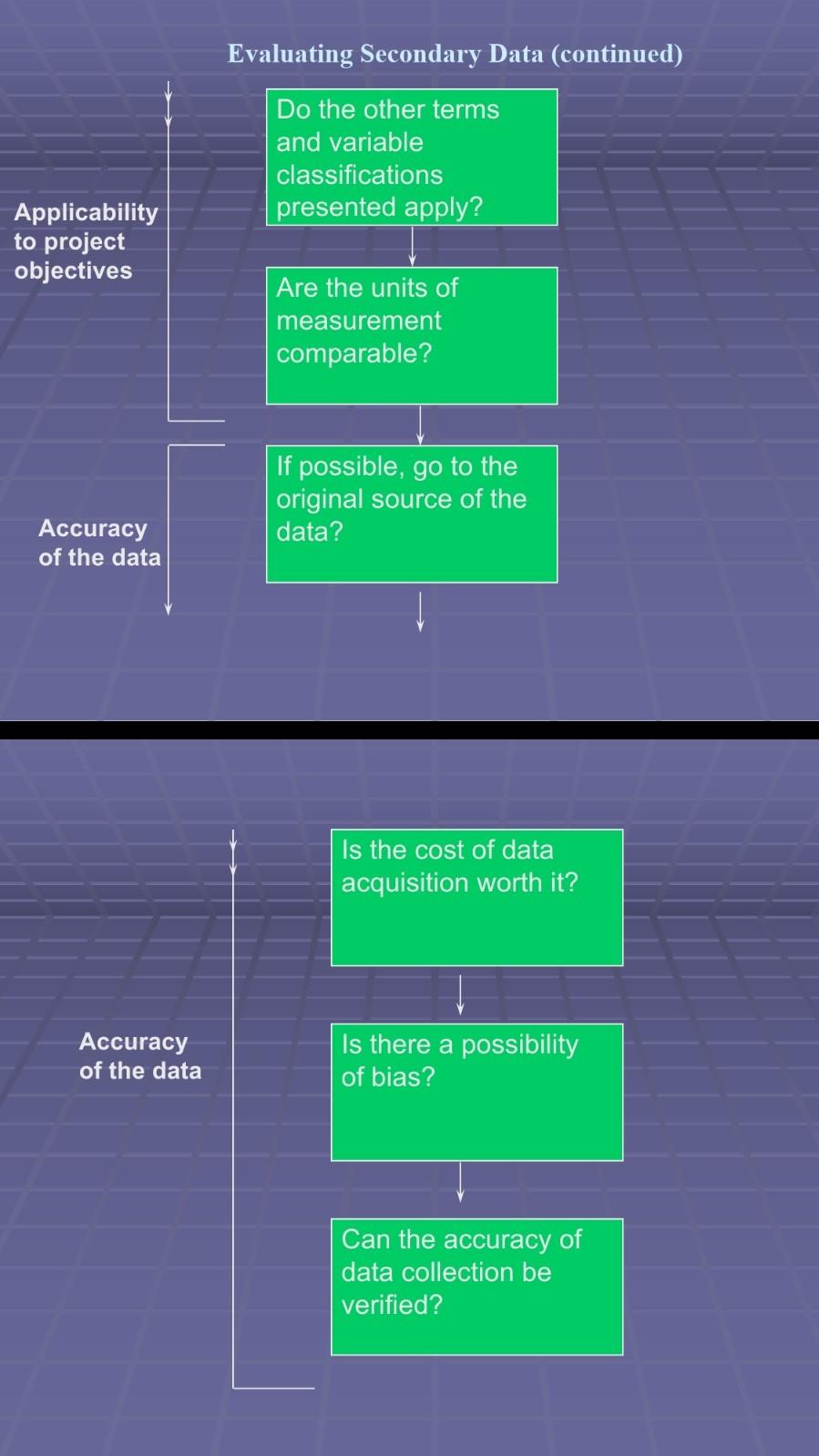 Prepare a summary on secondary data digital age