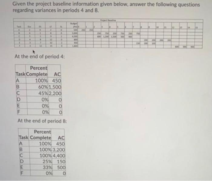 Given the project baseline information given