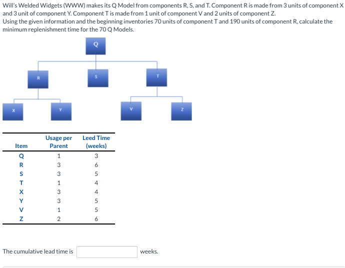 Will's Welded Widgets (WWW) makes its Q Model